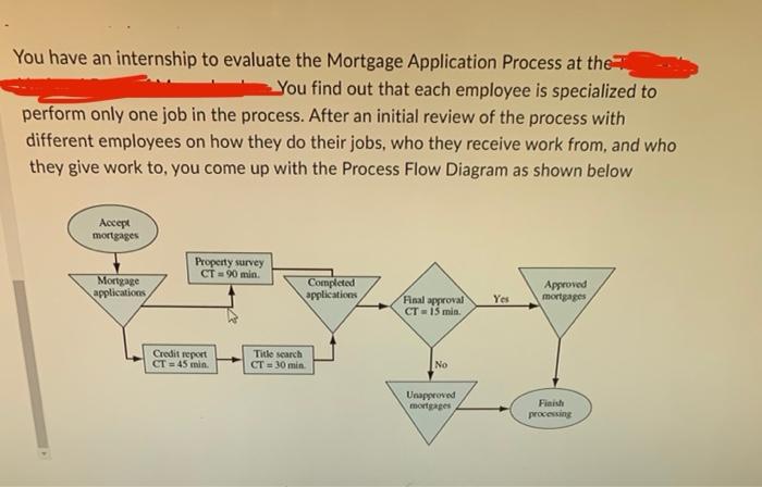 You have an internship to evaluate the Mortgage