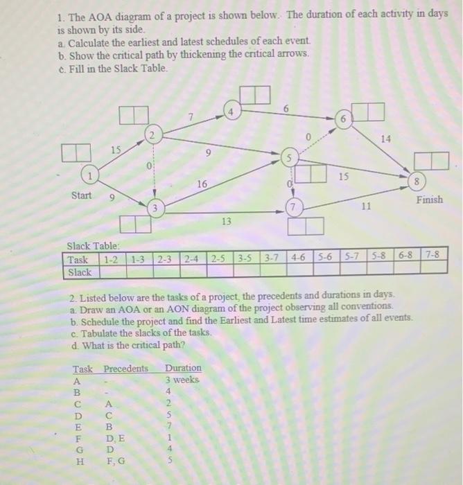 1. The AOA diagram of a project is shown below.