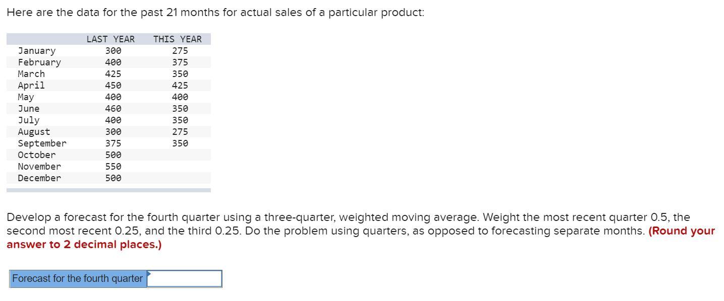 Here are the data for the past 21 months for