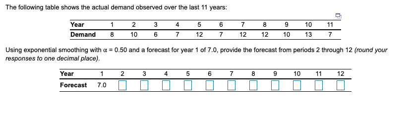 The following table shows the actual demand