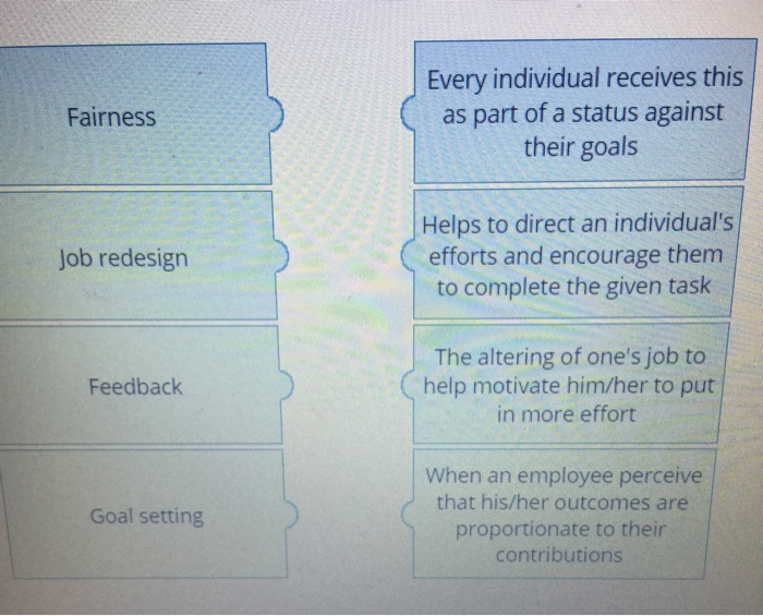 Please match the term to the definition Every