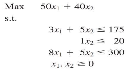 Solve this model using the simplex method. Max