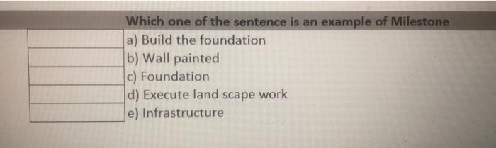 milestone in project management. Which one of the