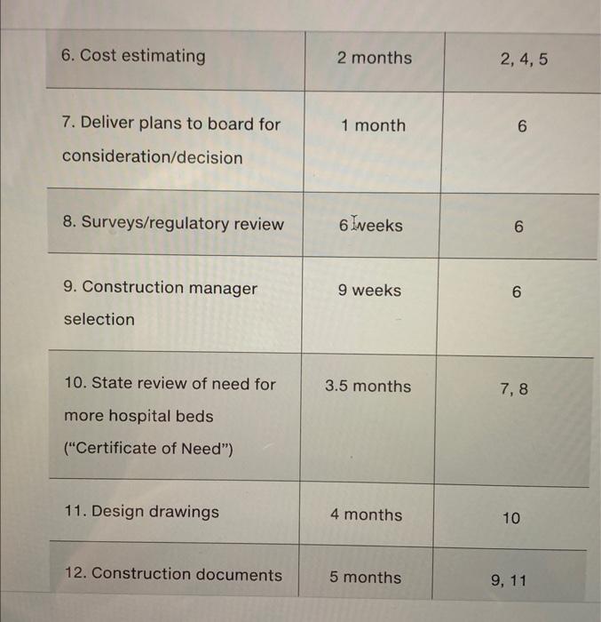 Please show your work in excel, so I can better