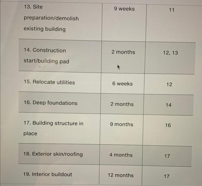 Please show your work in excel, so I can better