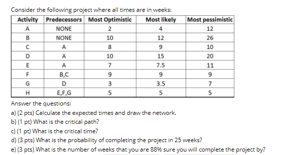 4 8 9 E F 9 9 9 Consider the following project