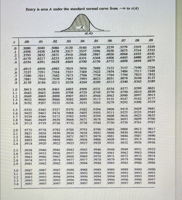 Question 8 (1 point) You are responsible for