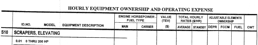 A contractor plans to use three Caterpillar 623E