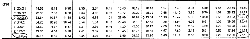 A contractor plans to use three Caterpillar 623E