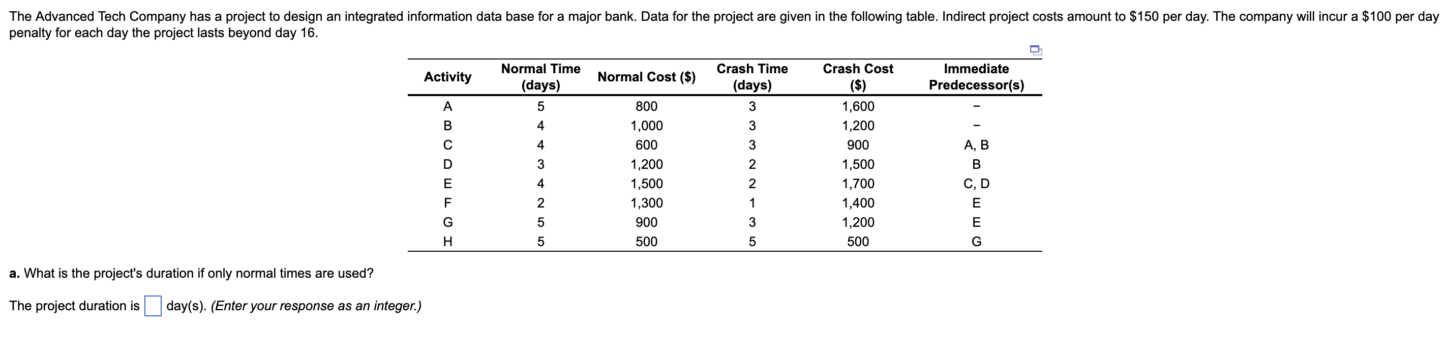 b) what is the minimum cost schedule? With the