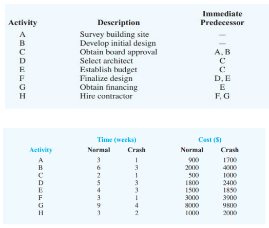 Colonial State College is considering building a