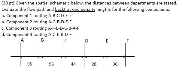 (30 pt) Given the spatial schematic below, the