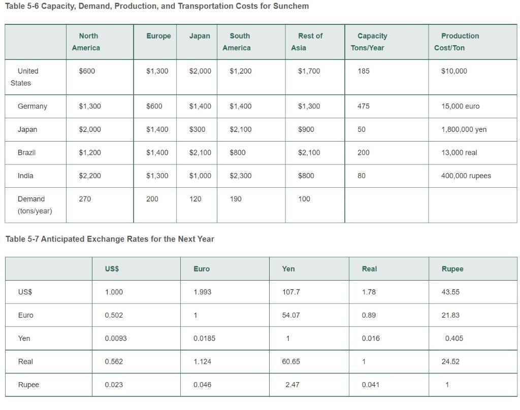 Make sure to identify and define the decision