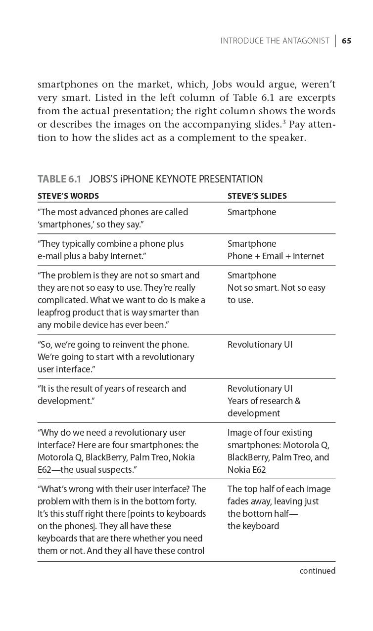 Assignment Question 1. Introduce the antagonist