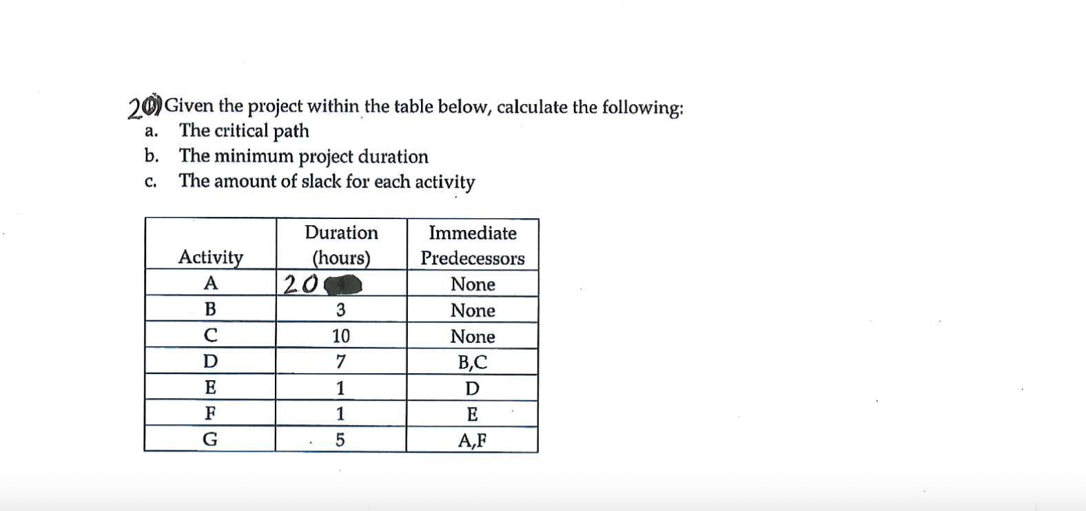 a. 20) Given the project within the table below,