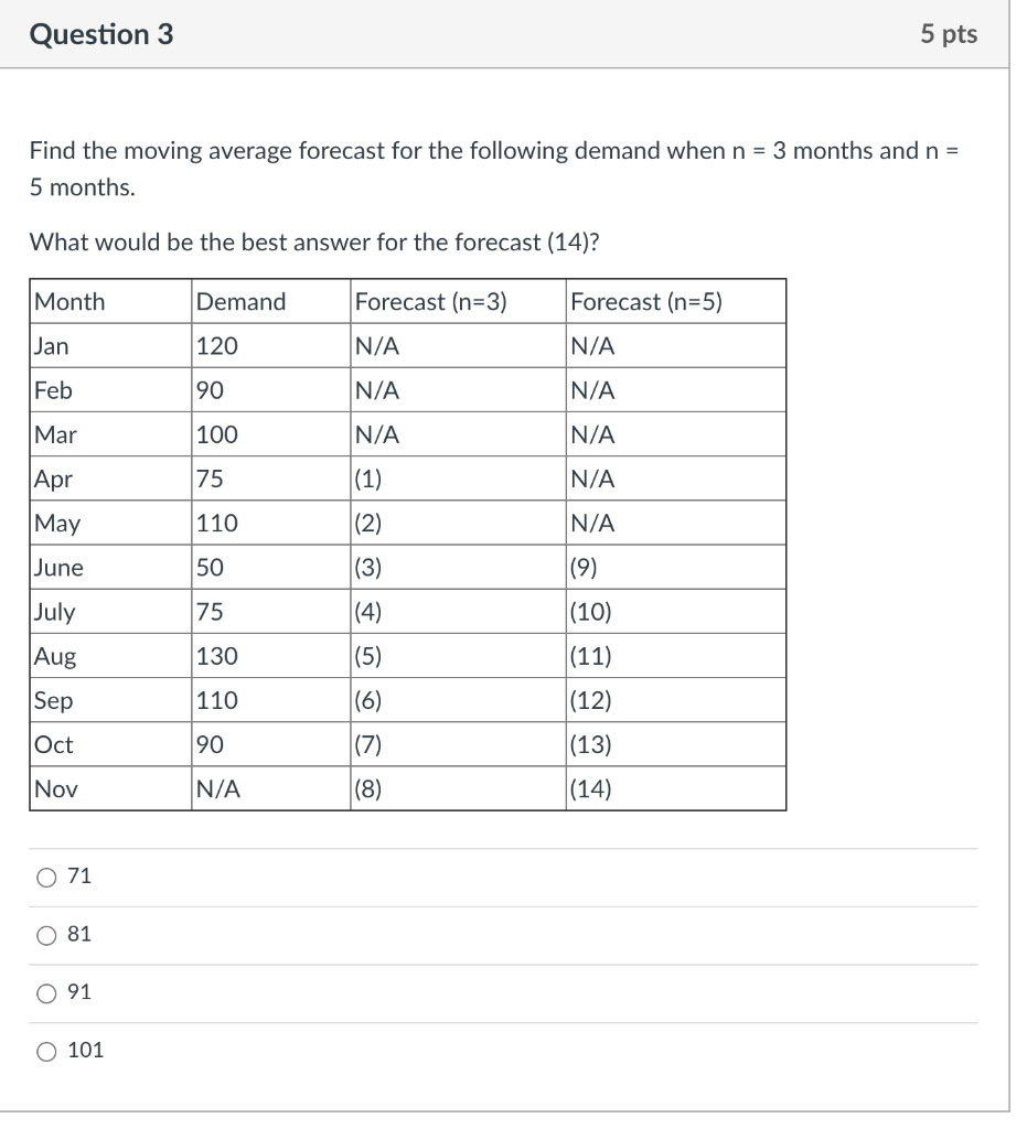 Question 3 5 pts Find the moving average forecast
