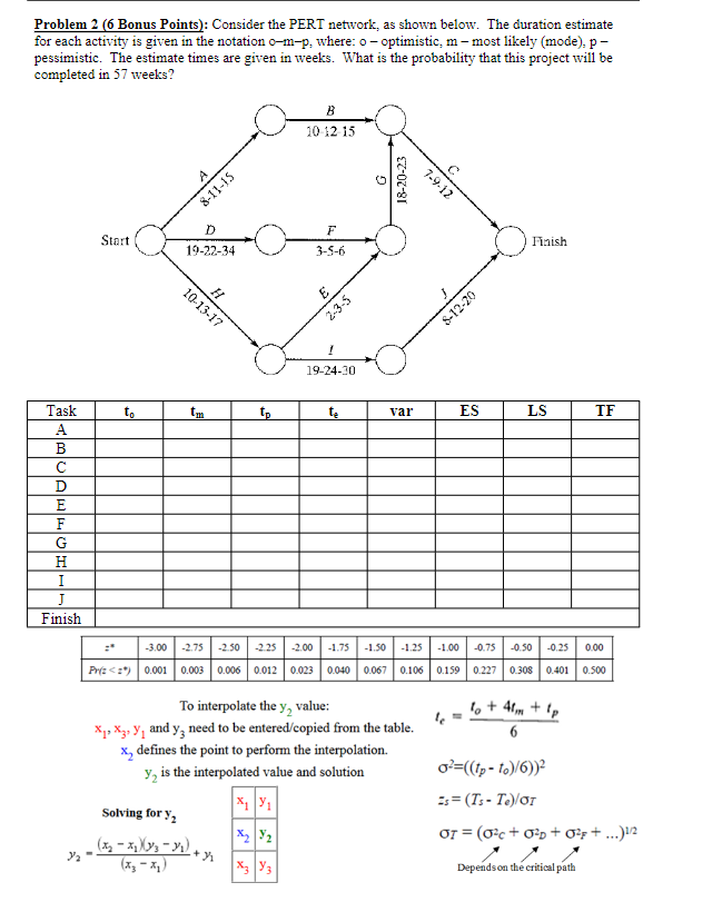 Problem 2 (6 Bonus Points): Consider the PERT