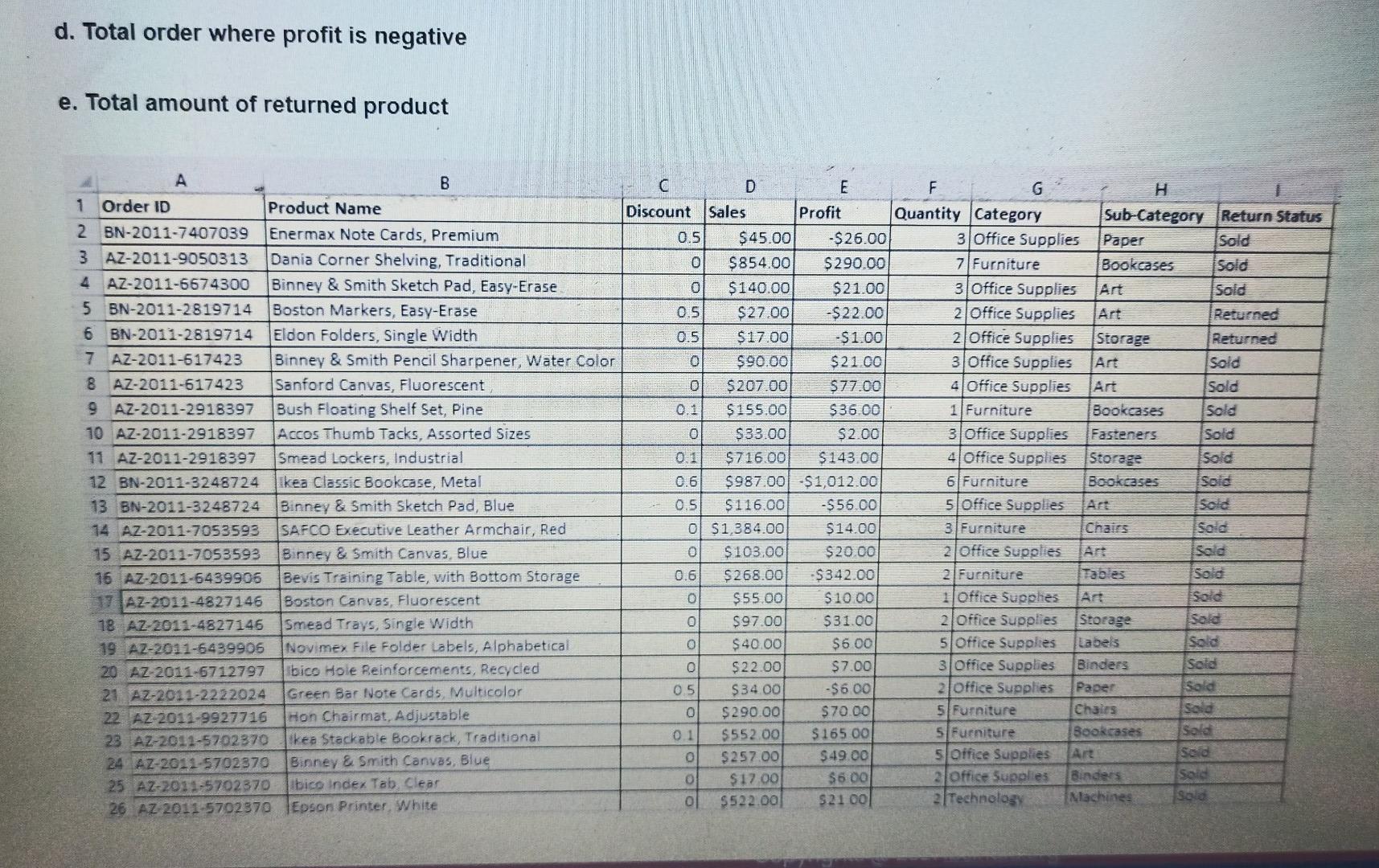 -stion 2 Refer the table given below to answer