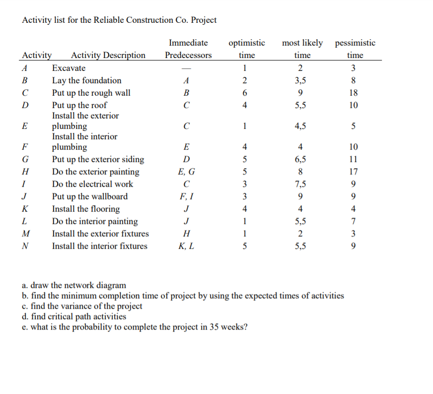 solve it with hand solution Activity list for the