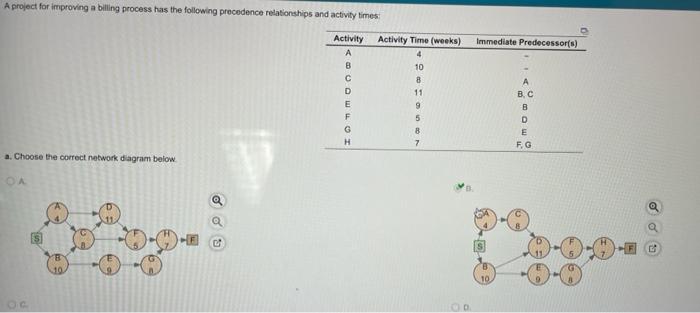calculate the slack for each activity. which