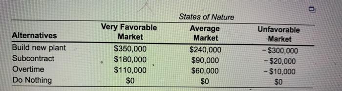 valt Using the decision making under uncertainty