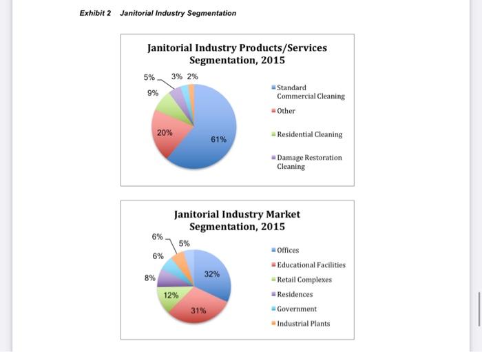 -Should they geographically expand? if so, where