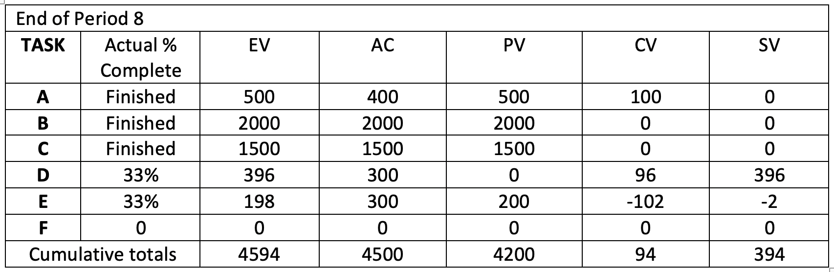 8. At the end of period 8, calculate and