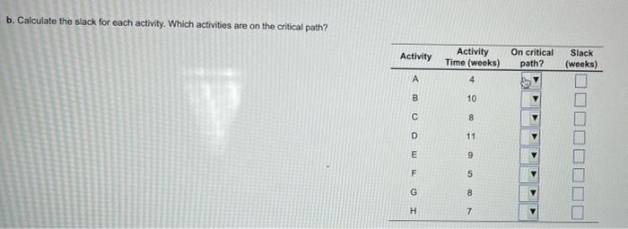 calculate the slack for each activity. which