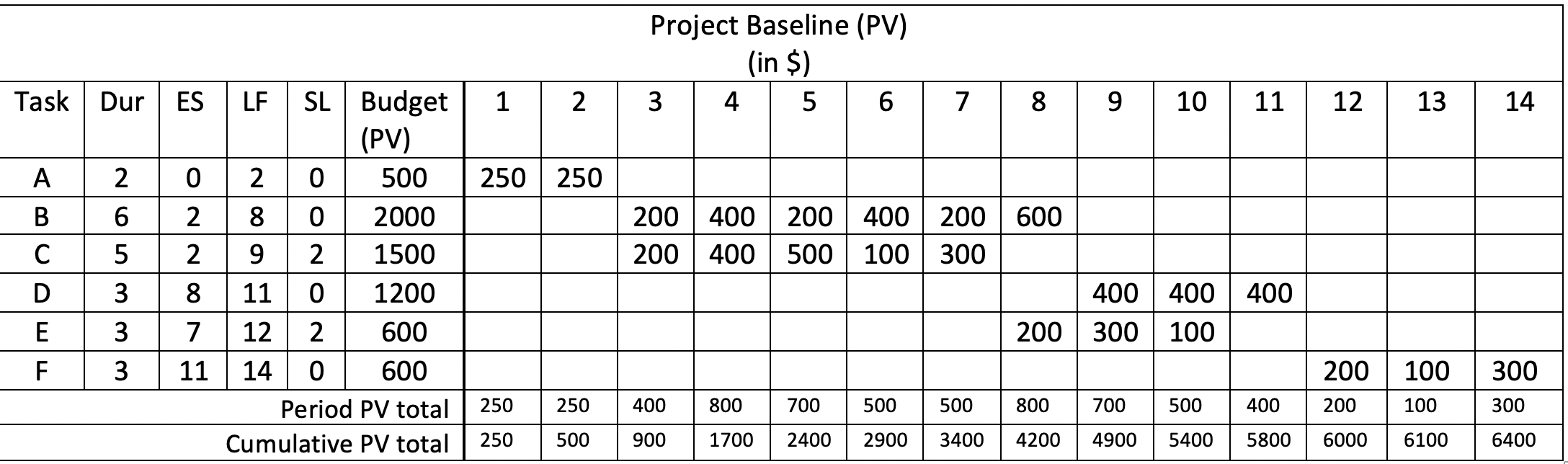 8. At the end of period 8, calculate and