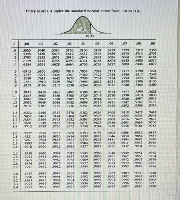 Question 10 (1 point) You are responsible for
