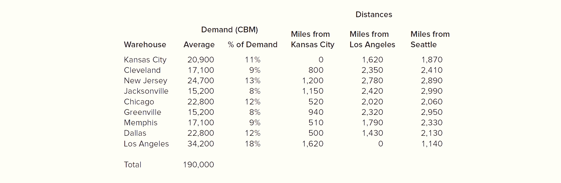 This is the question: In the present system, what