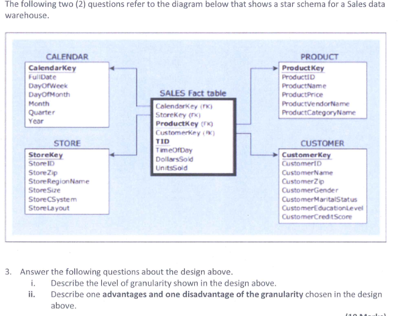 The following two (2) questions refer to the