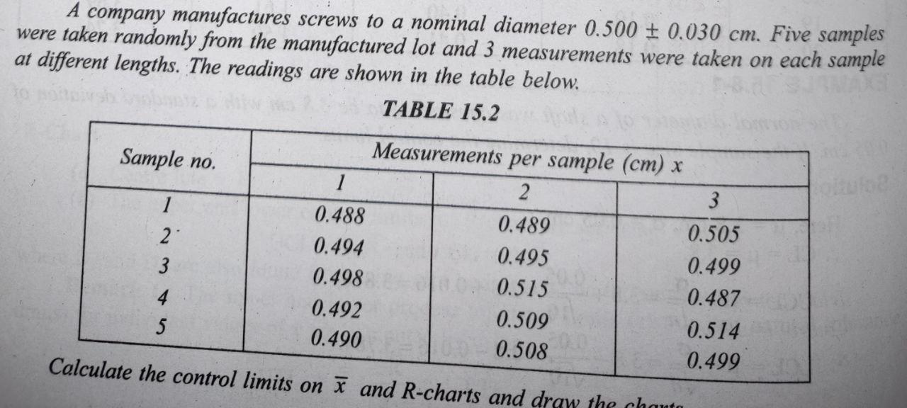 Operations Management A company manufactures