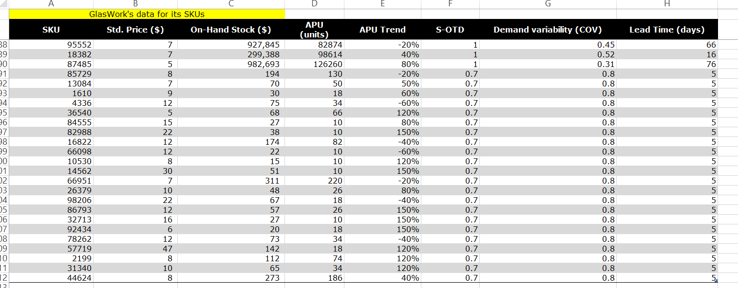 The marketing team has gathered insights