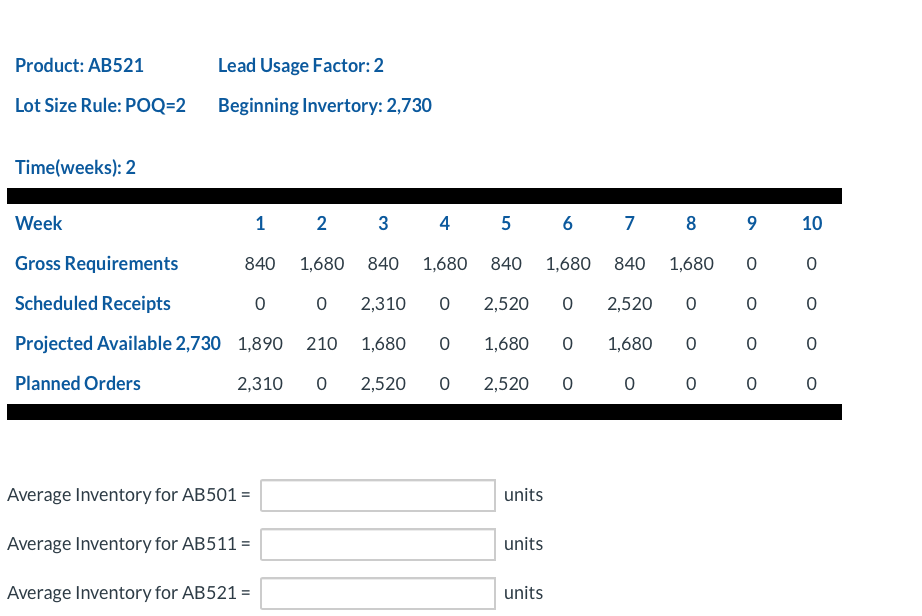 Using the inventory records completed, calculate