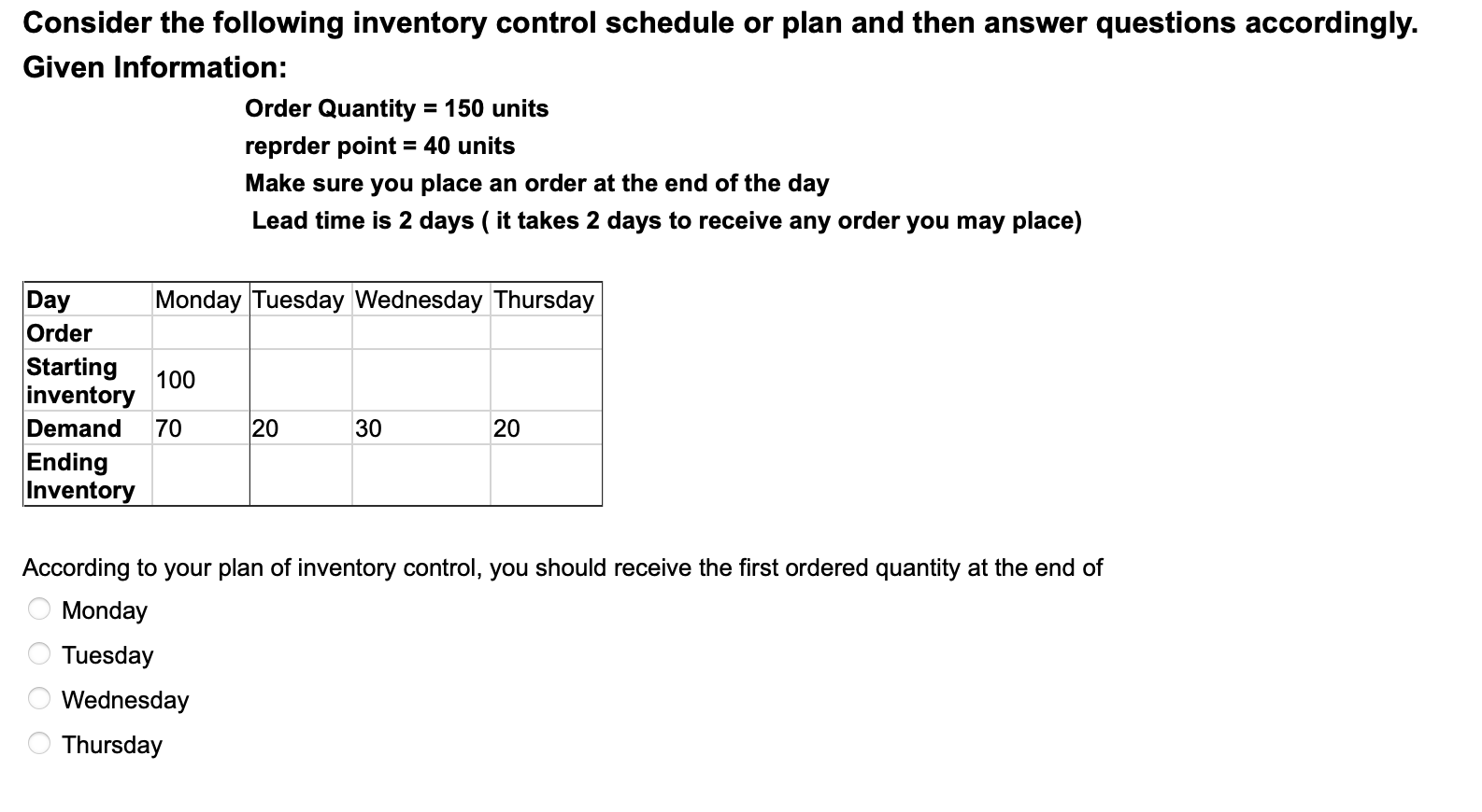 Consider the following inventory control schedule