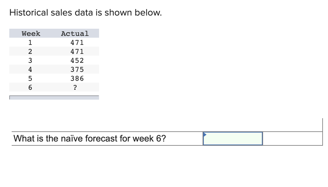 Historical sales data is shown below. Week 1 2 3