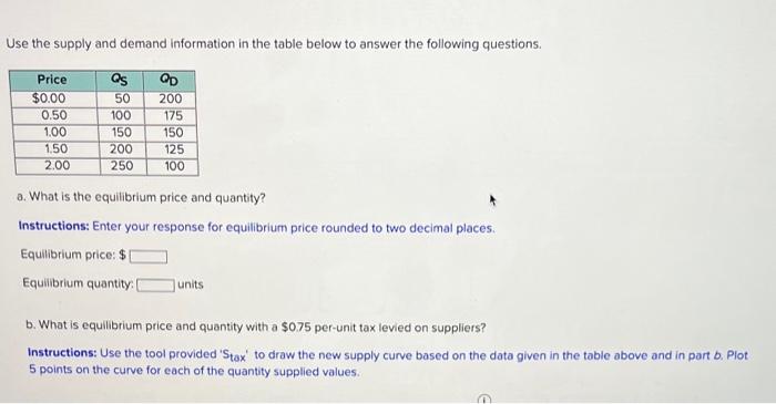 Use the supply and demand information in the