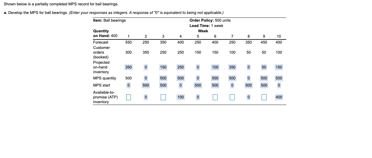 I have issues with ATP Shown below is a partially