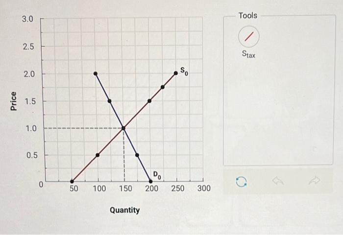 Use the supply and demand information in the