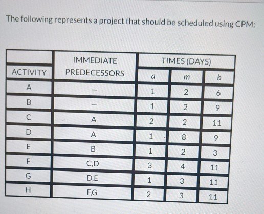 What is the critical path? What is the expected