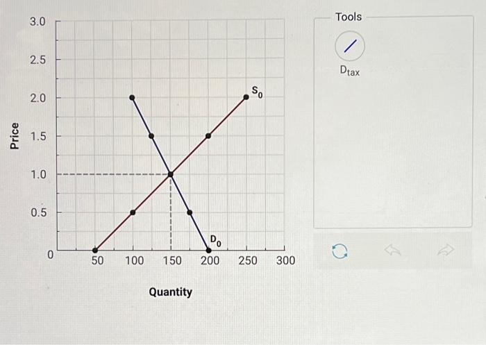 Use the supply and demand information in the