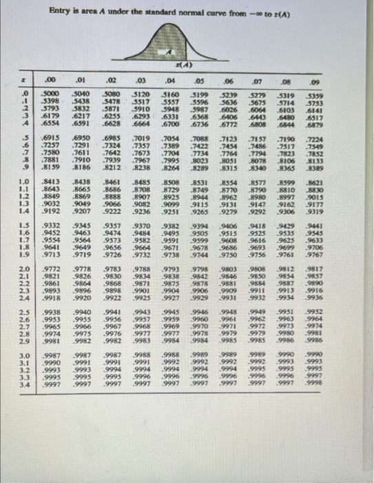 Question 12 (1 point) You are responsible for