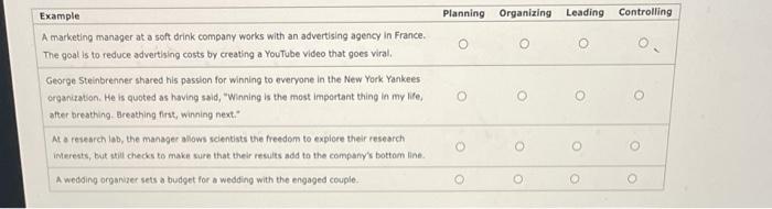 2. Basic Management Functions The following