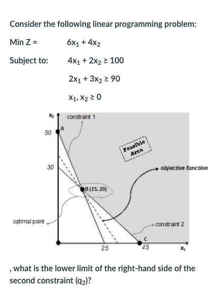 Consider the following linear programming