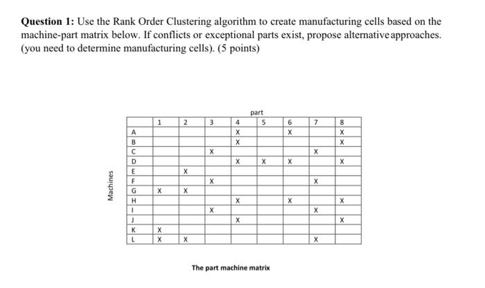 Question 1: Use the Rank Order Clustering
