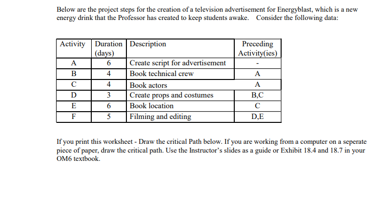 * plesae show drawn out critial path please!