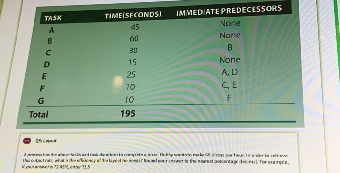 TASK TIME(SECONDS) IMMEDIATE PREDECESSORS None