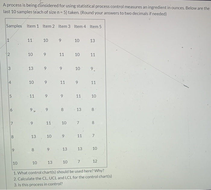 A process is being considered for using
