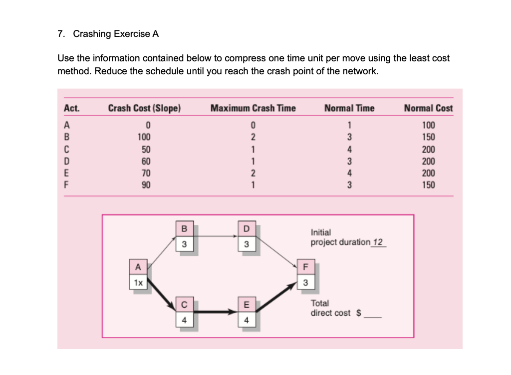 7. Crashing Exercise A Use the information
